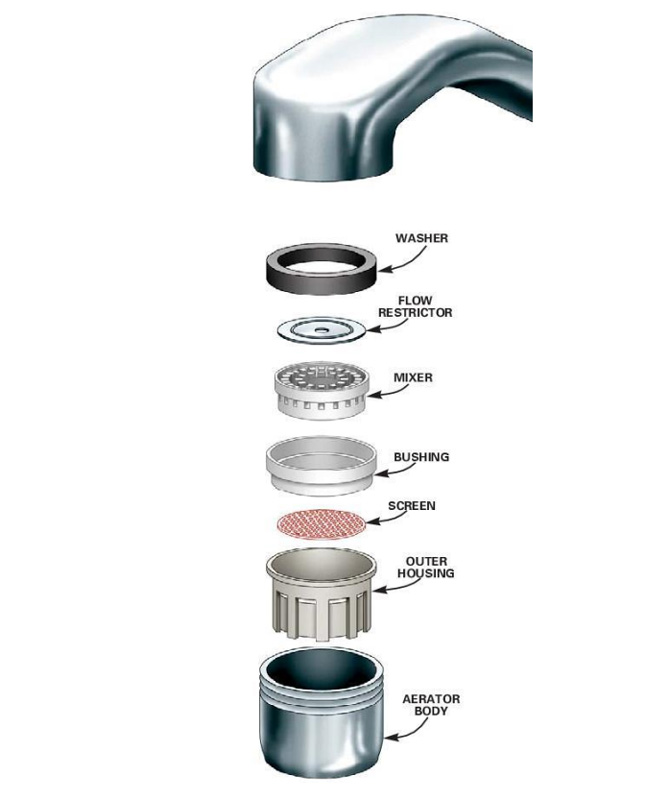 clogged aerator  diagram