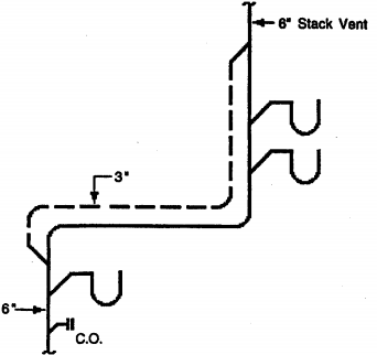 venting of offsets